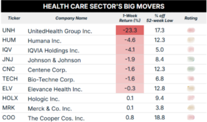 health care sector blur