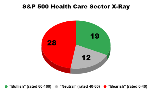 05_20 health care sector x-ray