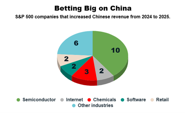 China U.S. tech companies