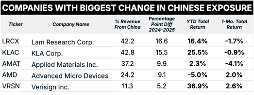 05_21_25 U.S. tech companies returns