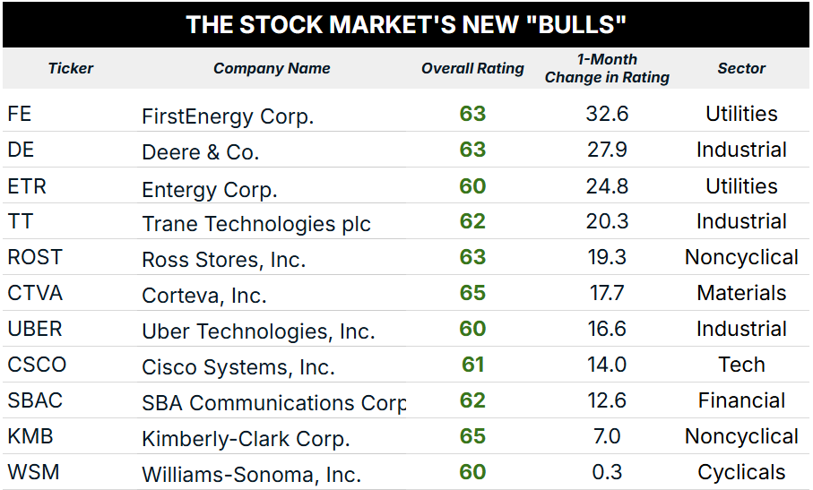 05_22_25 new bulls