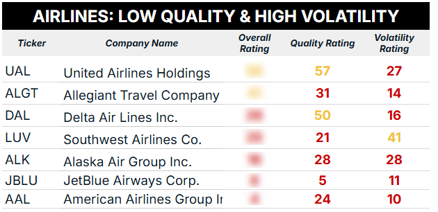 05_28 airline stock ratings blurred