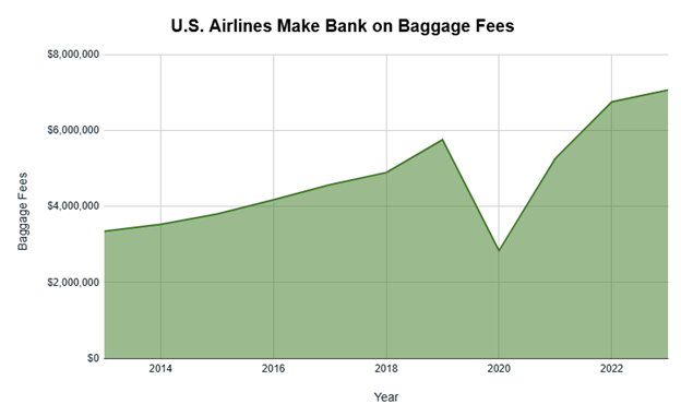 05_28 baggage fees chart