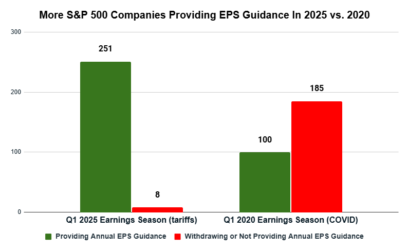 05_30 S&P 500 guidance