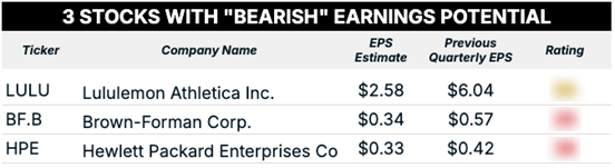 05_30 bearish earnings