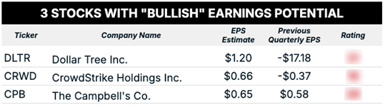 bullish earnings