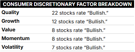 consumer discretionary factor breakdown 05_13_25