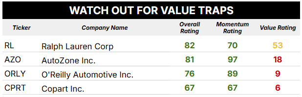 consumer discretionary stock breakdown 05_13_25