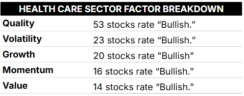 health care sector factors