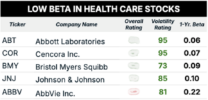low beta stock blur