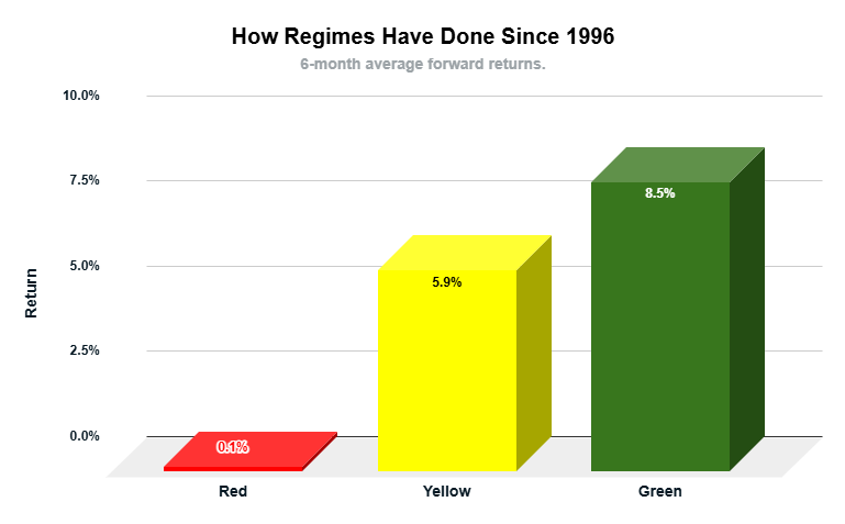 Bloomberg regime chart