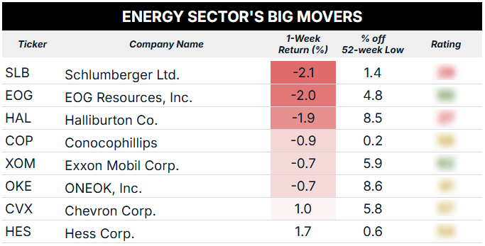 06_02 energy sector big movers blur
