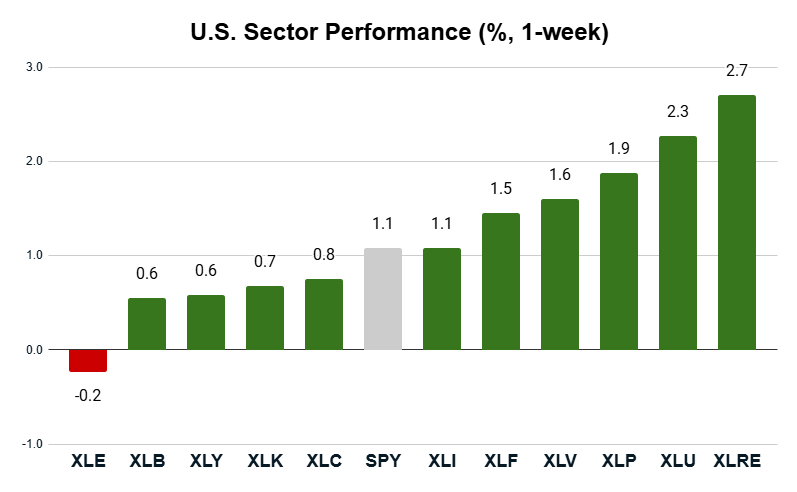 06_02 sector performance