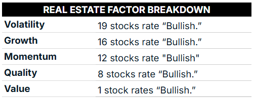 real estate factor breakdown