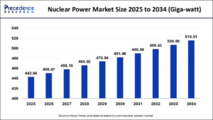 nuclear power generation