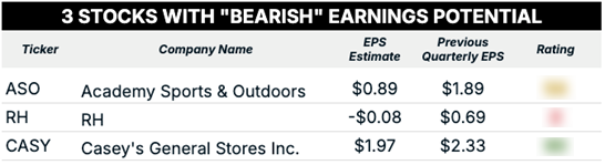 06_06 bearish earnings blur