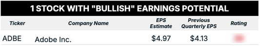 06_06 bullish earnings blur