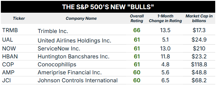 06_12 super bulls table