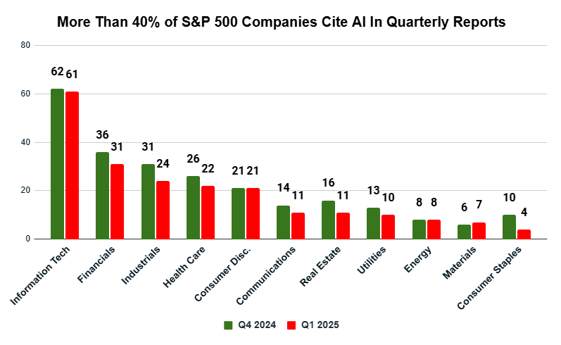 SP500 AI earnings