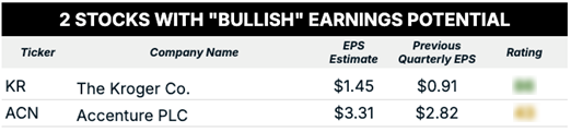bullish earnings blur