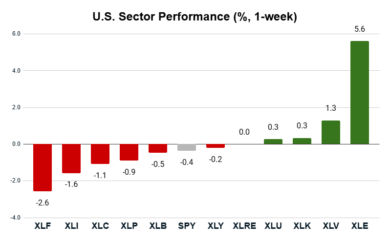 06_16_25 sector performance