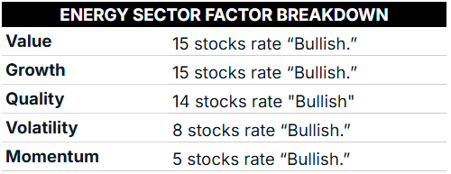 energy sector factors
