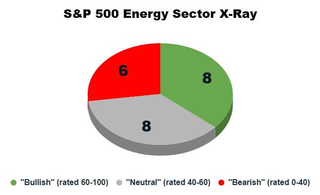 energy sector x-ray