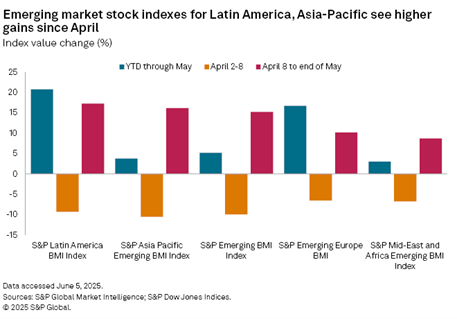 06_18 emerging markets chart