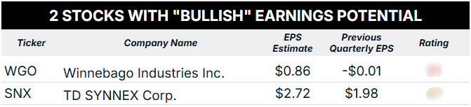 06_20_25 bullish earnings - Edited