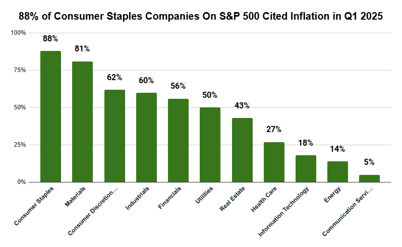 06_20_25 inflation chart