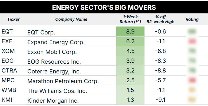 06_23_25 energy sector top performers blur