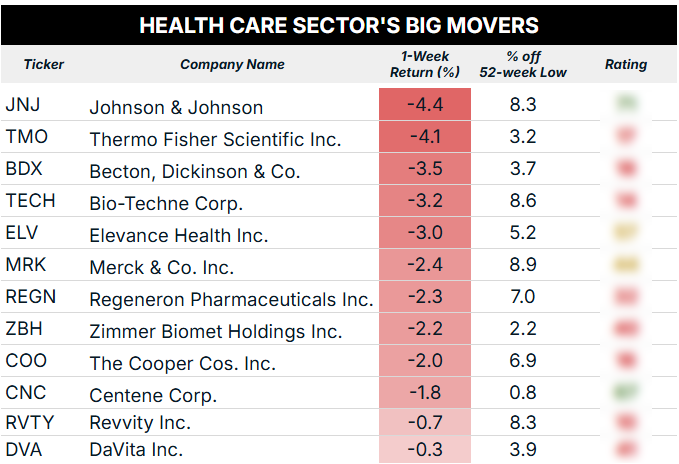 health care sector blur