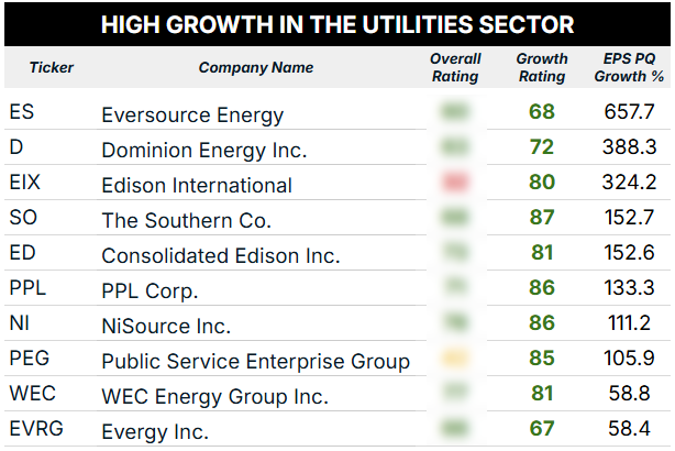 utilities sector EPS growth blur