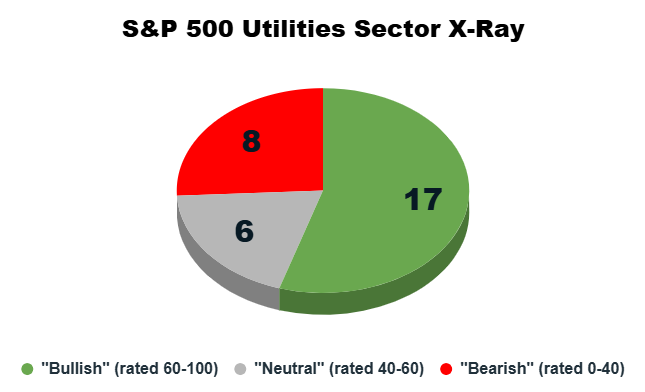06_24 utilities sector x-ray