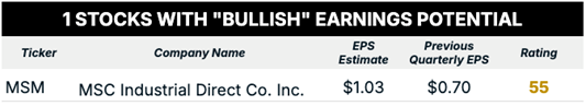06_27 bullish earnings