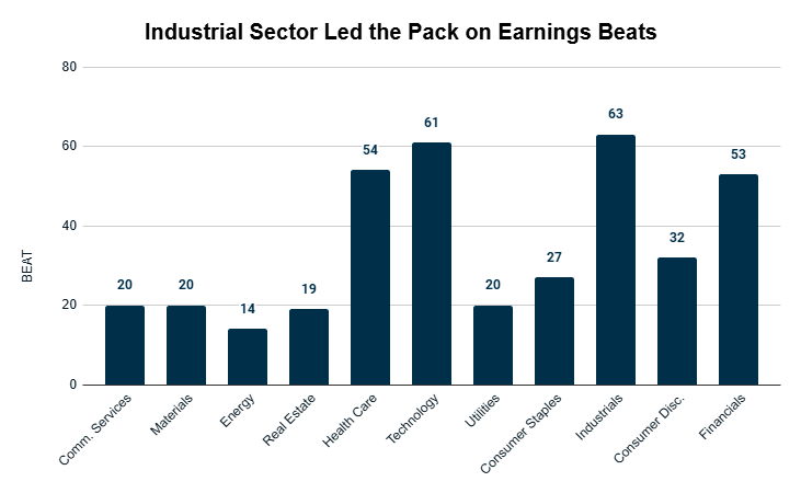 06_27 earnings beats sector chart