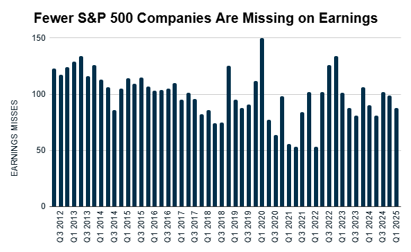06_27 earnings misses chart