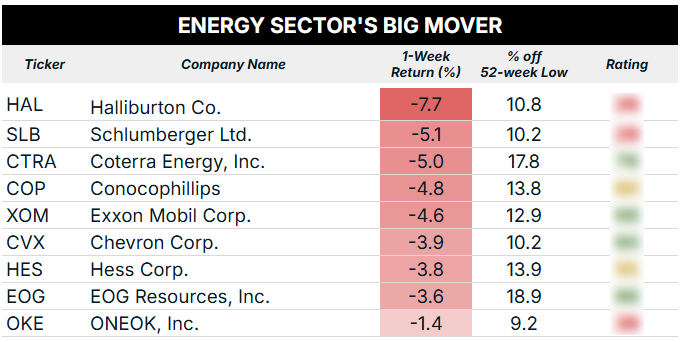 energy big mover blur