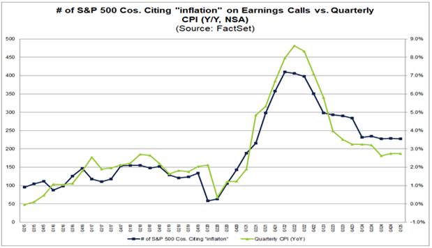 earnings inflation mentions chart