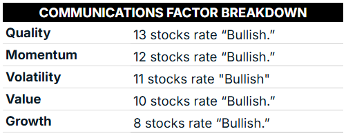 07_01_25 communications factor breakdown