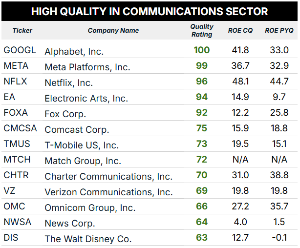 07_01_25 communications quality factor