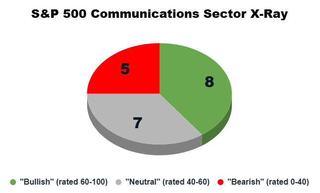 07_01_25 communications sector x-ray