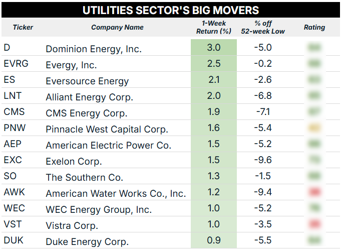 07_07_25 utilities sector top blur