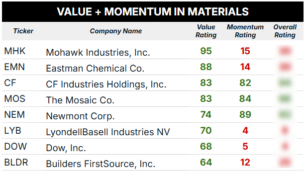 07_08 XLB material momentum value ratings blur