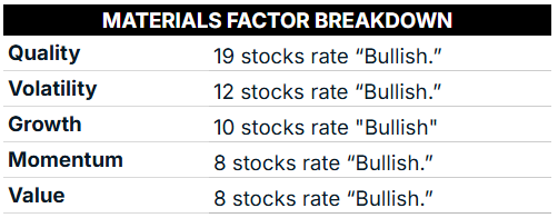 07_08 XLB material sector factor breakdown