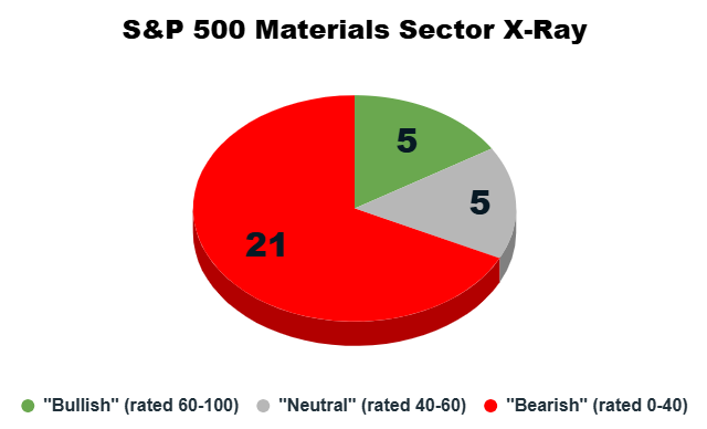 07_08 XLB material sector x-ray