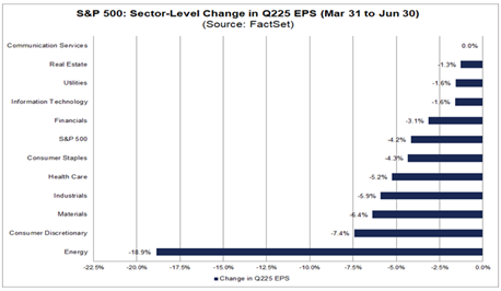 07_11 EPS estimate SP500 chart 2