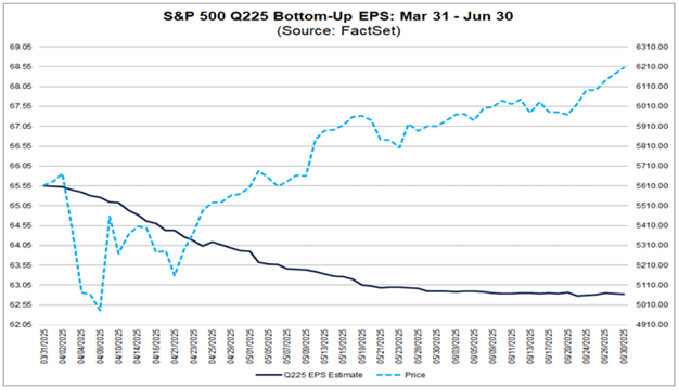 07_11 EPS estimate SP500 chart