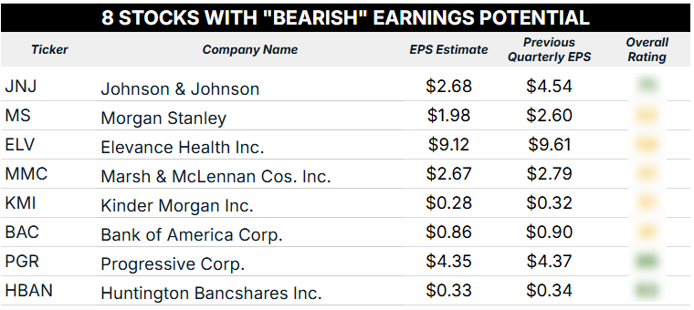 07_11_25 bearish earnings blur