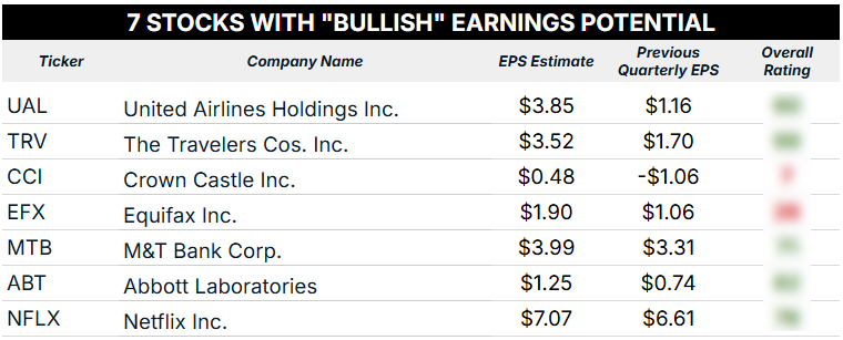 07_11_25 bullish earnings blur